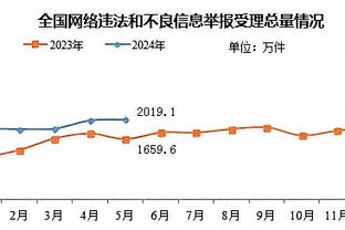 帕金斯：我们正在看联盟未来门面打球 他叫爱德华兹